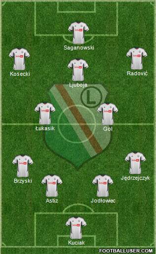 Legia Warszawa Formation 2013