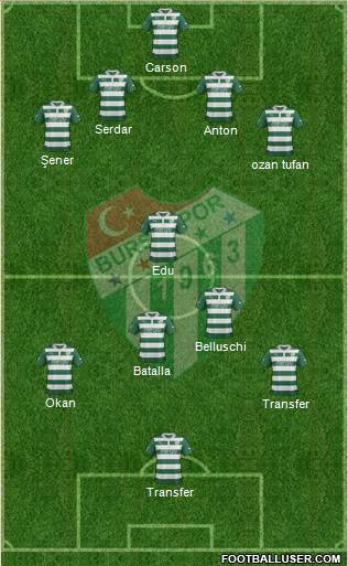 Bursaspor Formation 2013