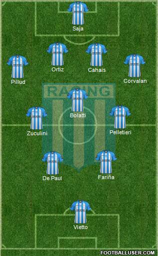 Racing Club Formation 2013