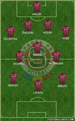 Sparta Prague Formation 2013