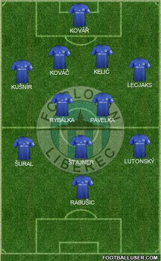 Slovan Liberec Formation 2013