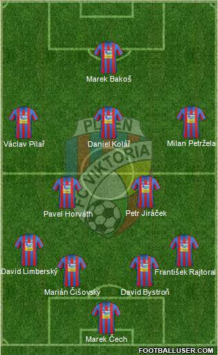 Viktoria Plzen Formation 2013