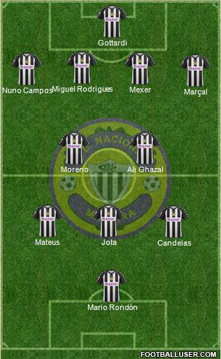 Clube Desportivo Nacional Formation 2013