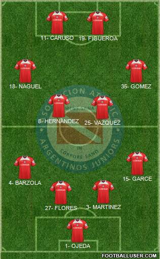 Argentinos Juniors Formation 2013