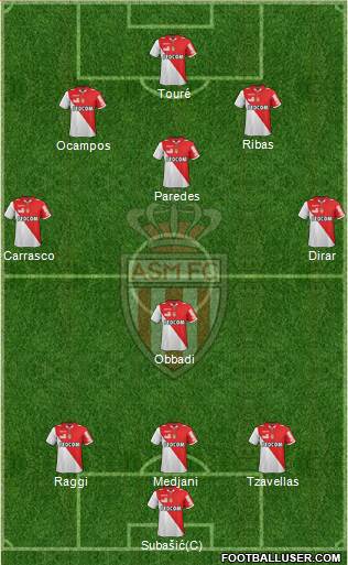 AS Monaco FC Formation 2013