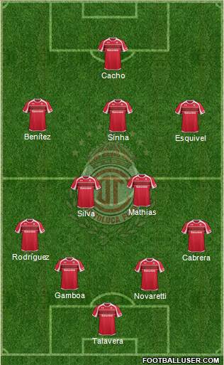 Deportivo Toluca Formation 2013