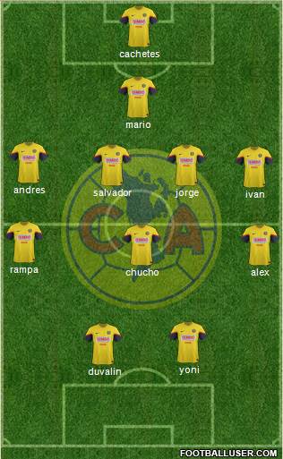 Club de Fútbol América Formation 2013