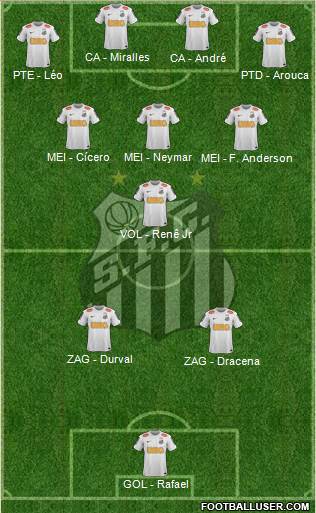 Santos FC Formation 2013