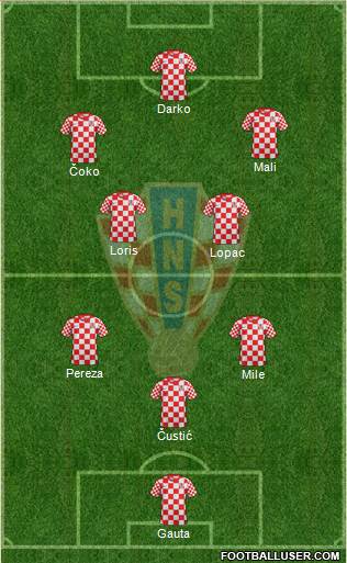 Croatia Formation 2013