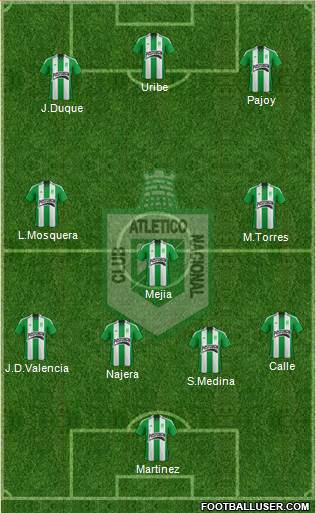 CDC Atlético Nacional Formation 2013