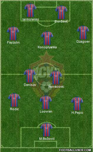 CSKA Moscow Formation 2013