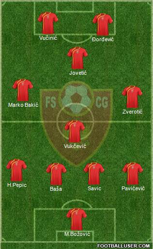 Montenegro Formation 2013