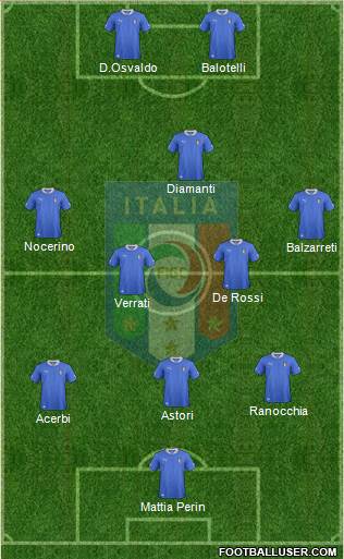 Italy Formation 2013