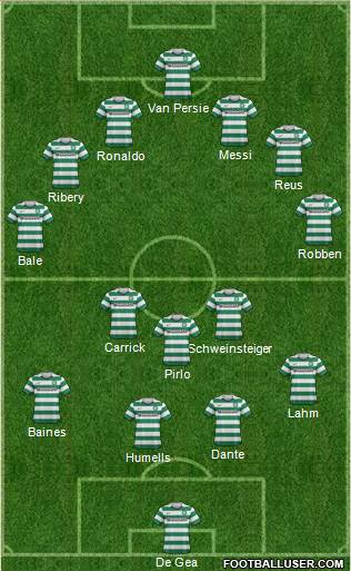 Celtic Formation 2013