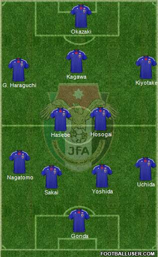 Japan Formation 2013