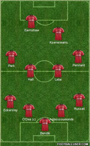 Toronto FC Formation 2013