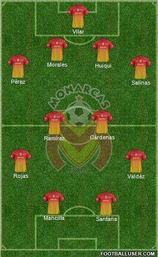 Club Monarcas Morelia Formation 2013