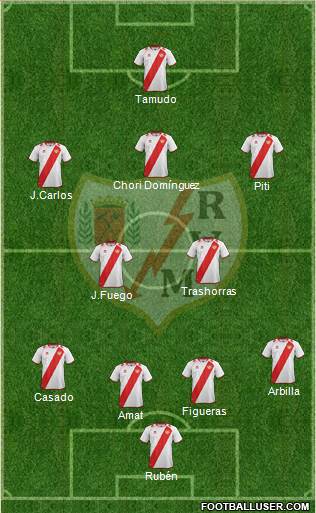 Rayo Vallecano de Madrid S.A.D. Formation 2013