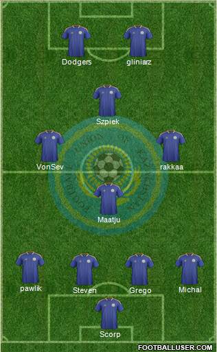 Kazakhstan Formation 2013