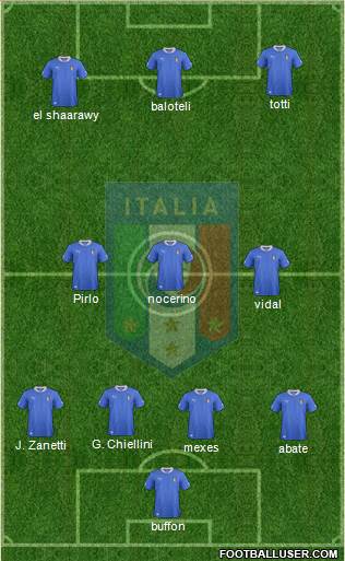 Italy Formation 2013