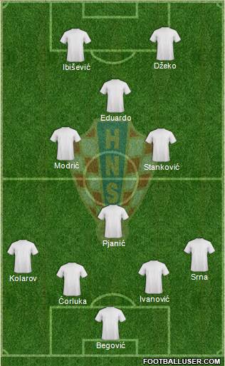 Croatia Formation 2013