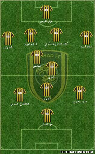 Al-Ittihad (KSA) Formation 2013