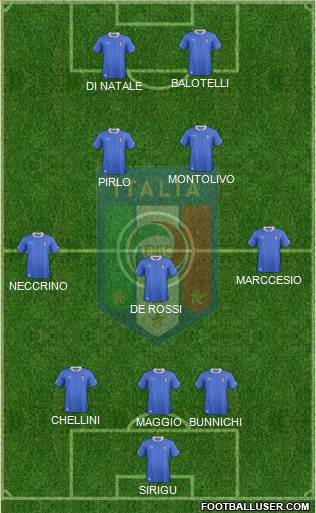 Italy Formation 2013