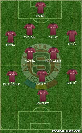 Sparta Prague Formation 2013