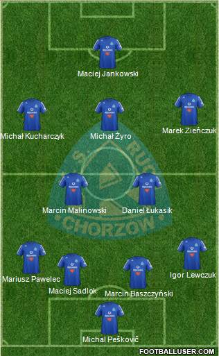 Ruch Chorzow Formation 2013