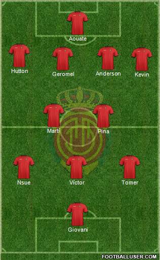 R.C.D. Mallorca S.A.D. Formation 2013