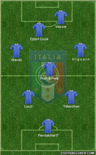 Italy Formation 2013