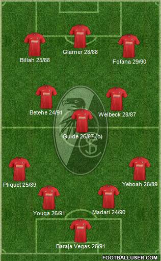 SC Freiburg Formation 2013