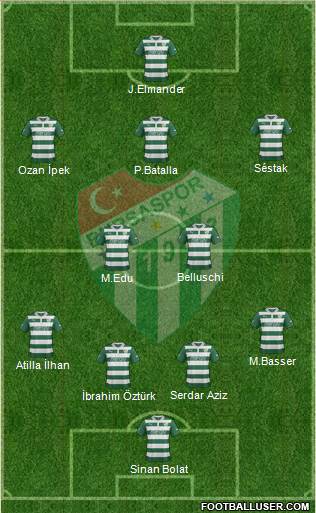 Bursaspor Formation 2013