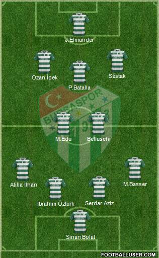 Bursaspor Formation 2013