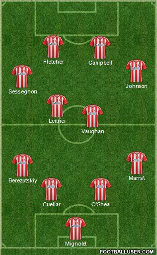 Sunderland Formation 2013