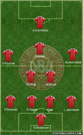 Denmark Formation 2013