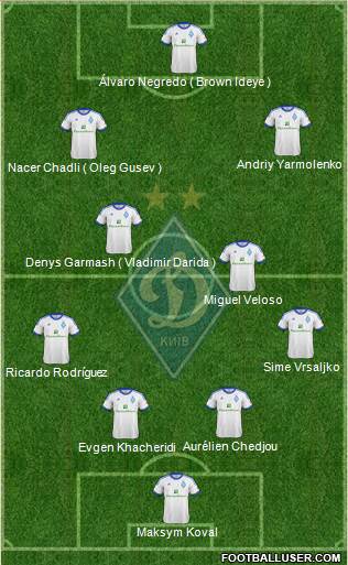 Dinamo Kiev Formation 2013