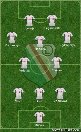 Legia Warszawa Formation 2013