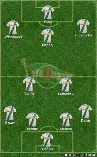 Lechia Gdansk Formation 2013