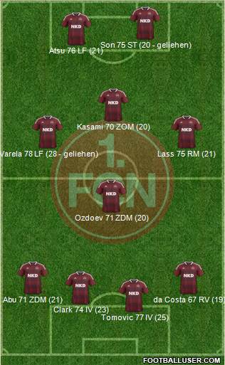 1.FC Nürnberg Formation 2013