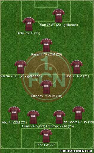 1.FC Nürnberg Formation 2013