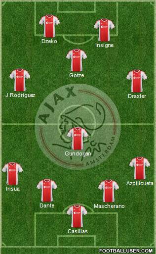 AFC Ajax Formation 2013