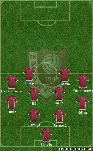 FK Sarajevo Formation 2013