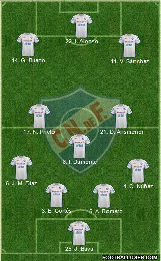 Club Nacional de Football Formation 2013