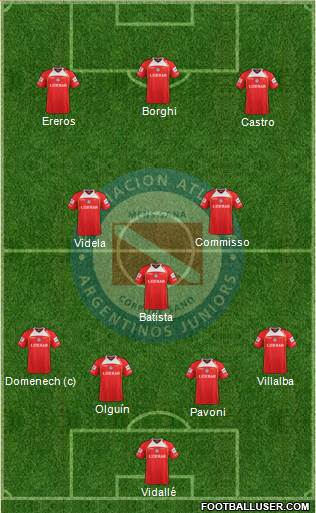 Argentinos Juniors Formation 2013