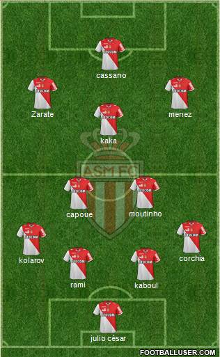 AS Monaco FC Formation 2013