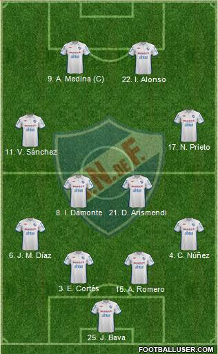 Club Nacional de Football Formation 2013