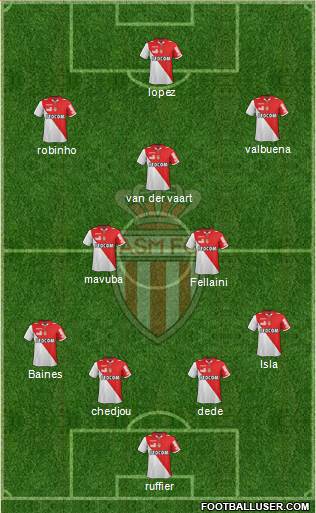 AS Monaco FC Formation 2013