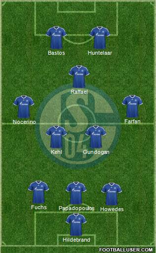 FC Schalke 04 Formation 2013