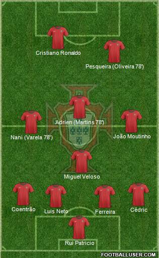 Portugal Formation 2013